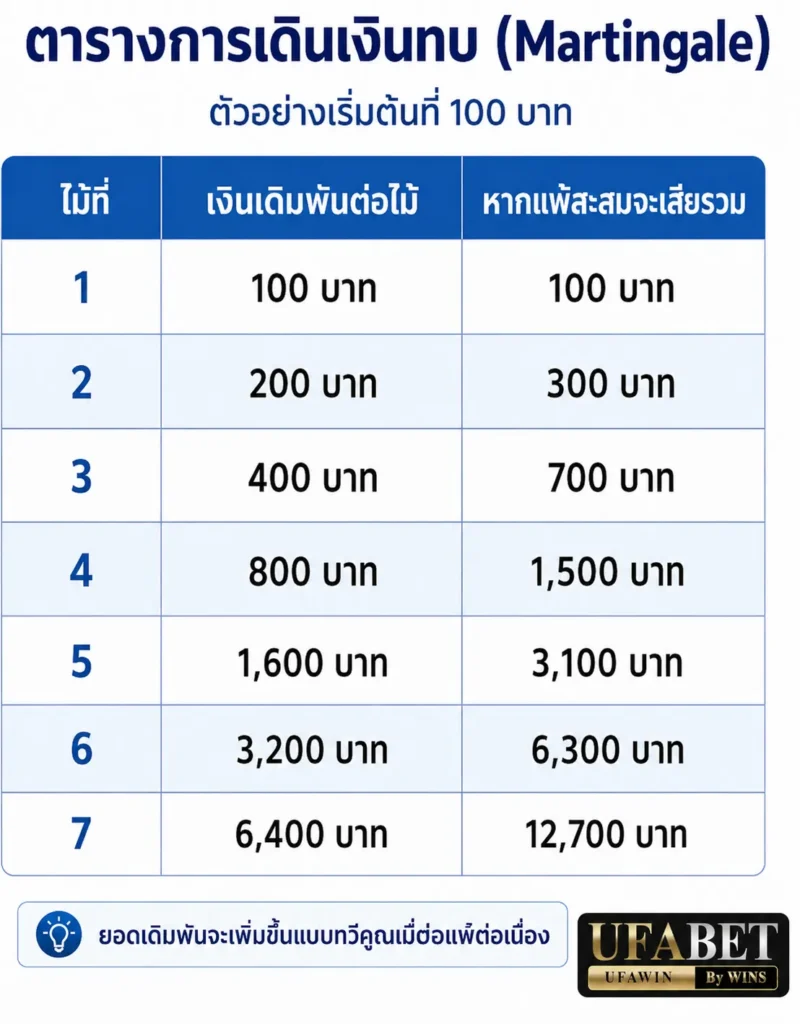 สมัครบาคาร่าufa